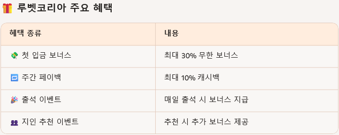 루벳코리아 주요 혜택.png